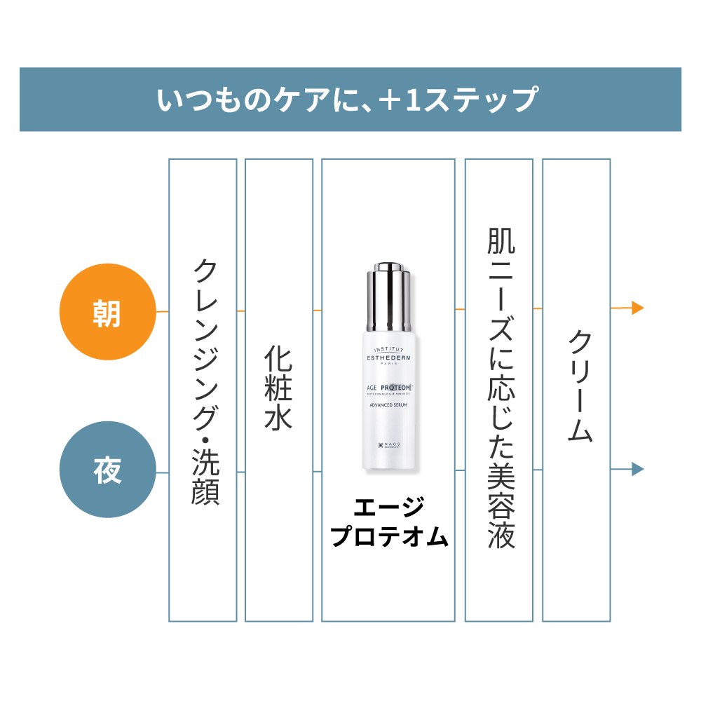 エージプロテオム｜美容液｜FACE CARE | エステダム