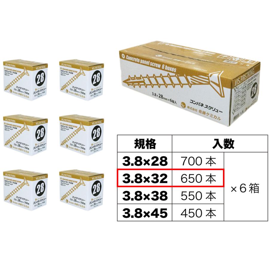 コンパネビス 3.8×32mm 650本×6箱 佐藤ケミカル : 今戸屋建材ヤフー店
