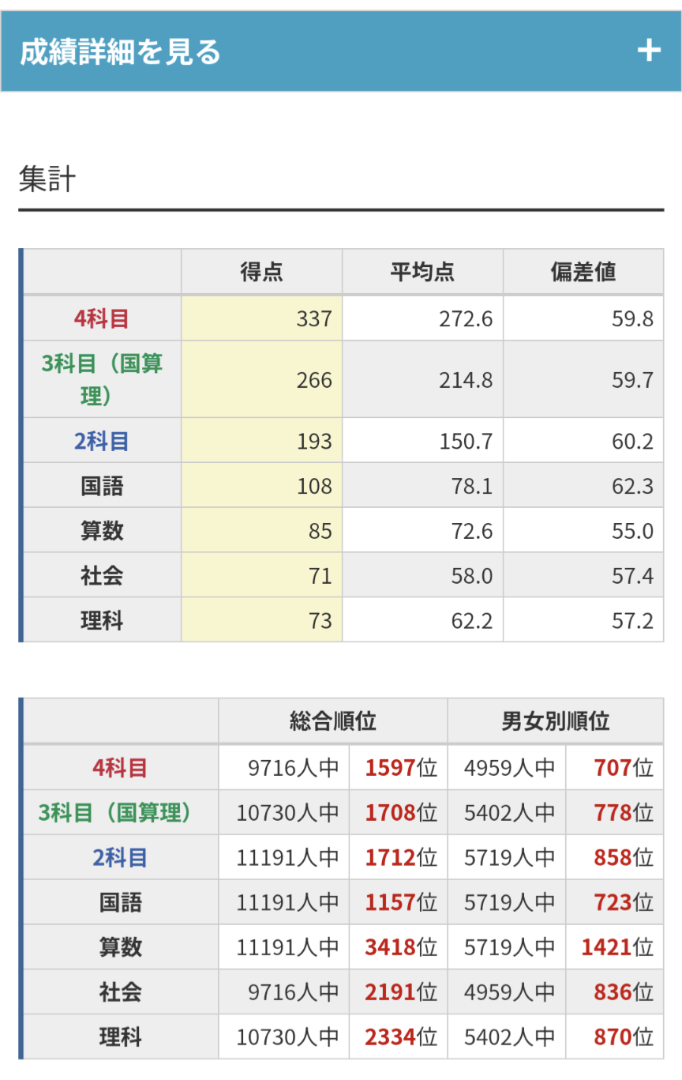 □全国公開模試6年 12/21結果 | 中高一貫校 梅子(2025N)と母のつぶやき